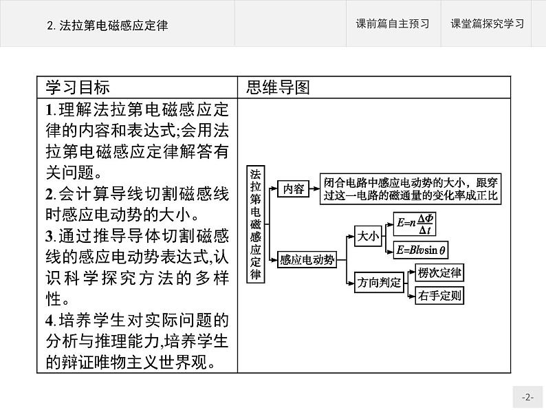 人教版（2019）物理选择性必修第二册课件第二章　2.法拉第电磁感应定律02