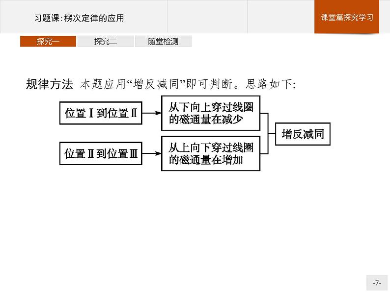 人教版（2019）物理选择性必修第二册课件第二章　习题课楞次定律的应用07