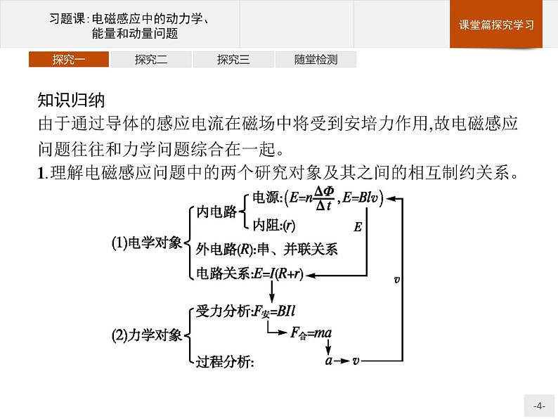 人教版（2019）物理选择性必修第二册课件第二章　习题课电磁感应中的动力学、能量和动量问题04