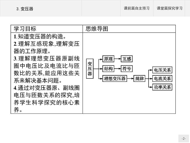 人教版（2019）物理选择性必修第二册课件第三章　3.变压器02