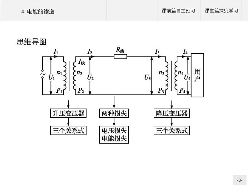人教版（2019）物理选择性必修第二册课件第三章　4.电能的输送03