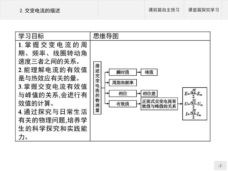 人教版（2019）物理选择性必修第二册课件第三章　2.交变电流的描述02