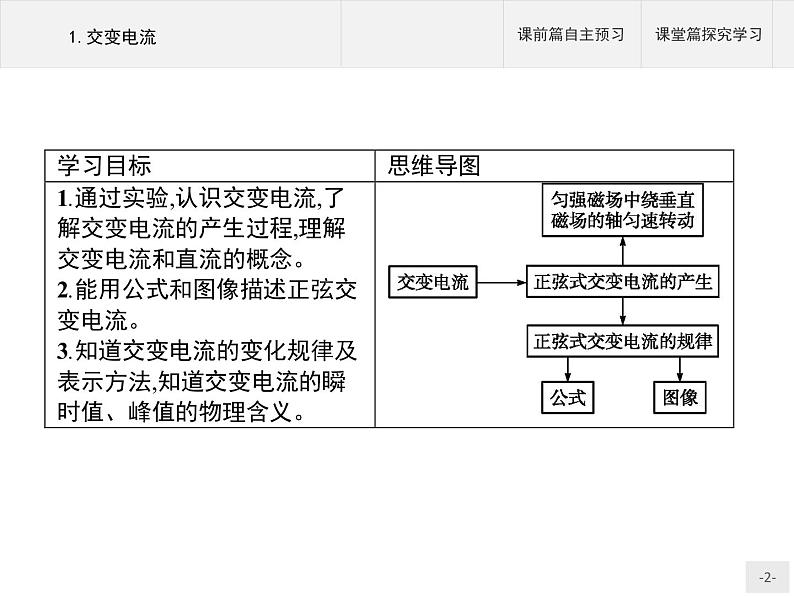 人教版（2019）物理选择性必修第二册课件第三章　1.交变电流02