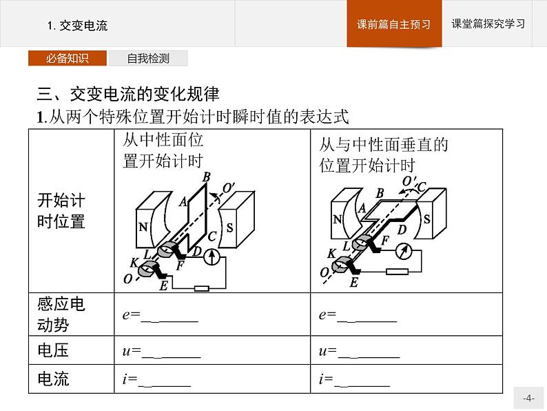 人教版（2019）物理选择性必修第二册课件第三章　1.交变电流04
