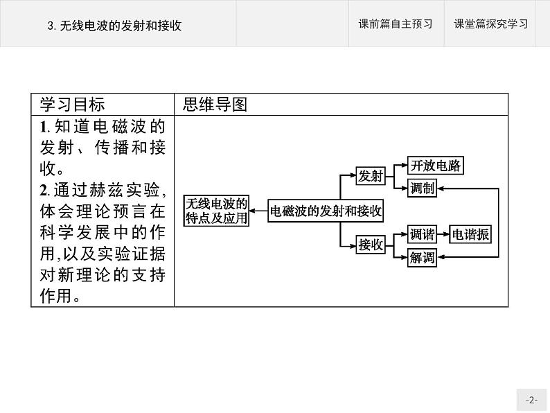 人教版（2019）物理选择性必修第二册课件第四章　3.无线电波的发射和接收02