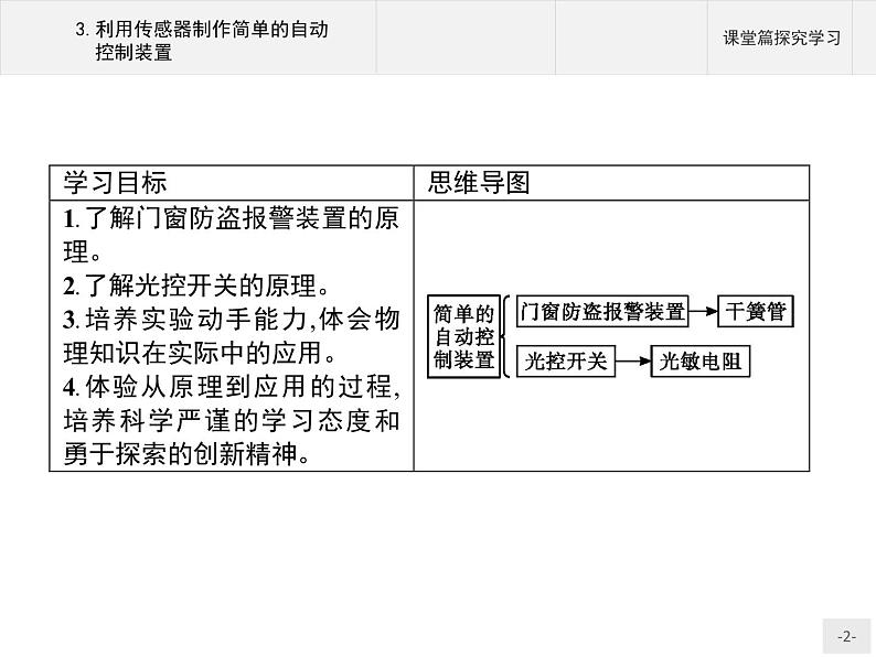 人教版（2019）物理选择性必修第二册课件第五章　3.利用传感器制作简单的自动控制装置02