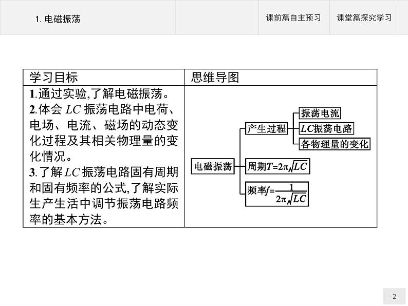 人教版（2019）物理选择性必修第二册课件第四章　1.电磁振荡02