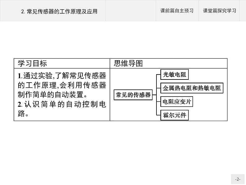 人教版（2019）物理选择性必修第二册课件第五章　2.常见传感器的工作原理及应用02