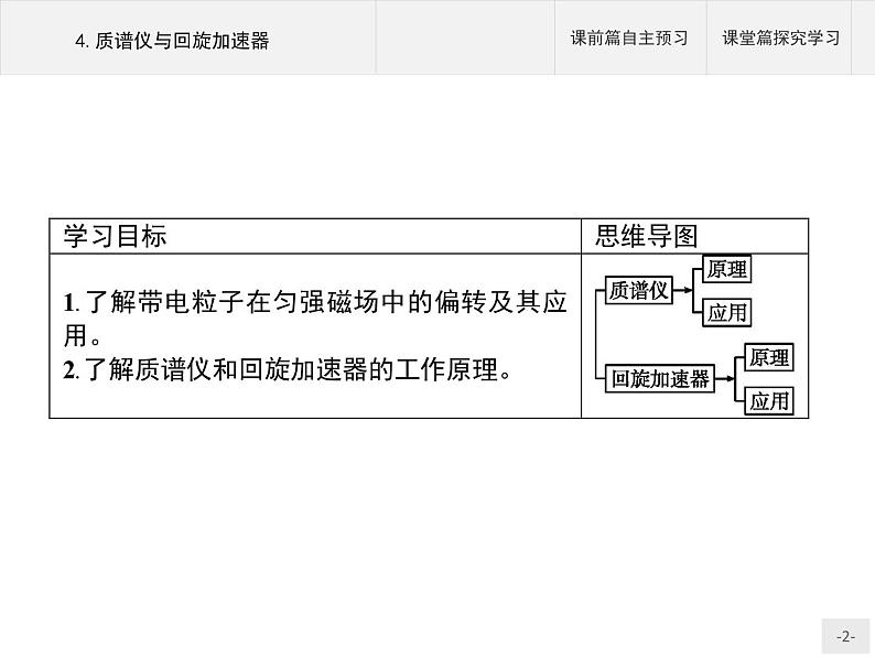 人教版（2019）物理选择性必修第二册课件第一章　4.质谱仪与回旋加速器02
