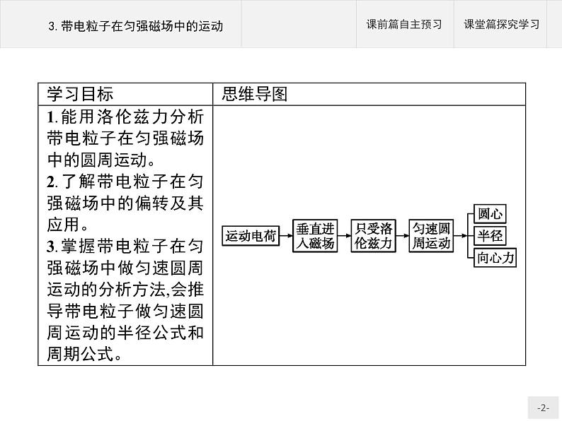 人教版（2019）物理选择性必修第二册课件第一章　3.带电粒子在匀强磁场中的运动02
