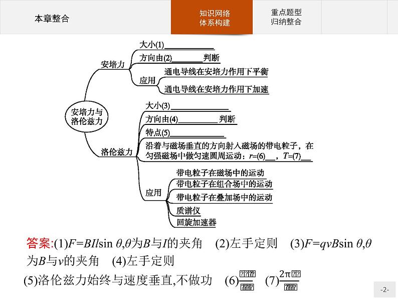 人教版（2019）物理选择性必修第二册课件第一章　本章整合02