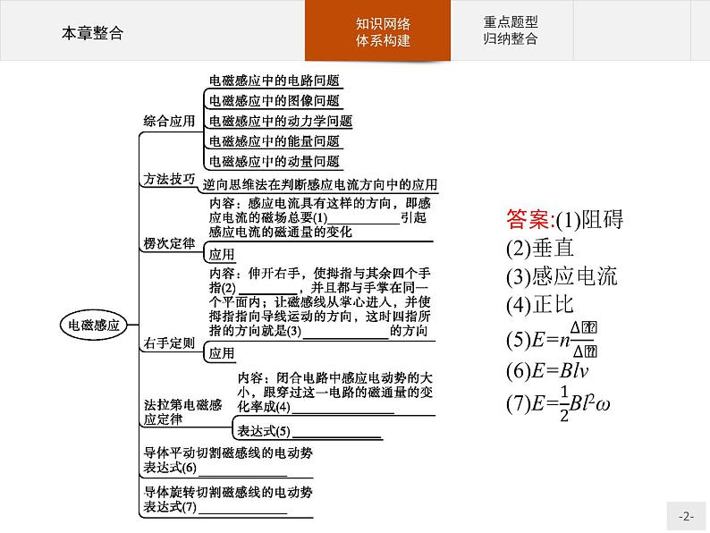 人教版（2019）物理选择性必修第二册课件第二章　本章整合02