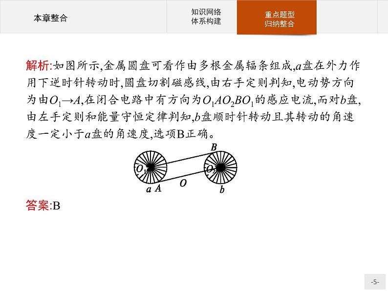 人教版（2019）物理选择性必修第二册课件第二章　本章整合05