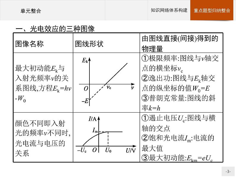 人教版物理选修第三册第四章　本章整合 课件03