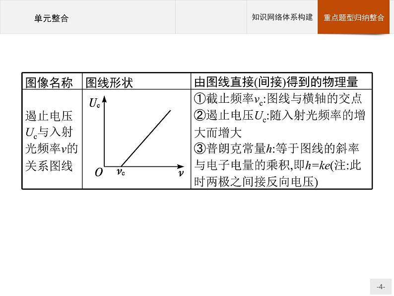 人教版物理选修第三册第四章　本章整合 课件04