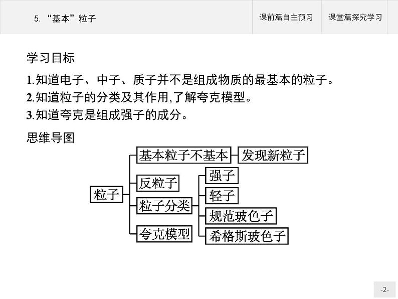 人教版物理选修第三册5.5《“基本”粒子》课件02