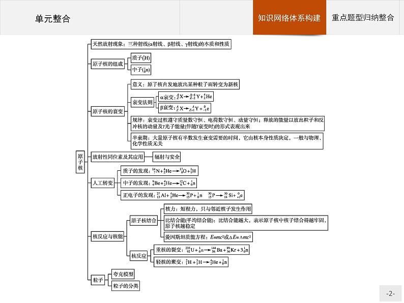 人教版物理选修第三册 第五章　本章整合 课件02