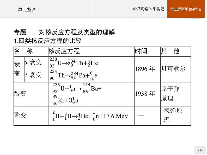 人教版物理选修第三册 第五章　本章整合 课件03