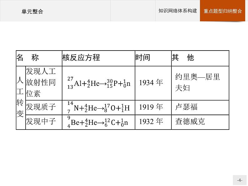 人教版物理选修第三册 第五章　本章整合 课件04