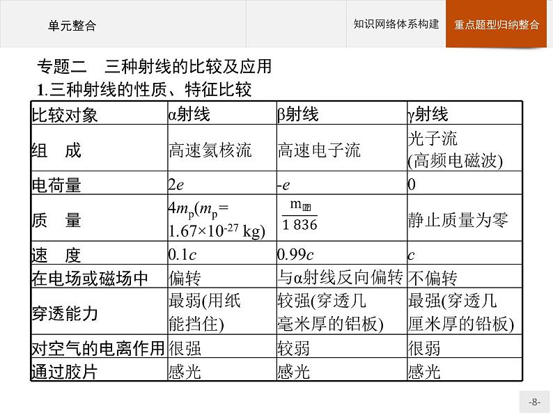 人教版物理选修第三册 第五章　本章整合 课件08