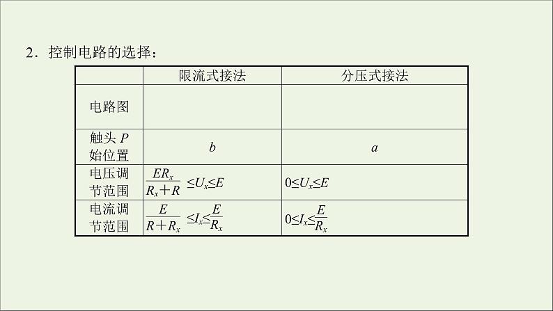 2022届高考物理一轮复习第八章恒定电流核心素养提升课件新人教版04
