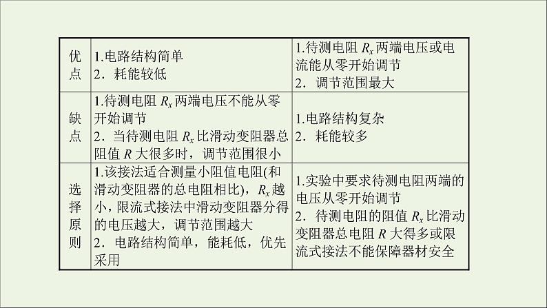 2022届高考物理一轮复习第八章恒定电流核心素养提升课件新人教版05