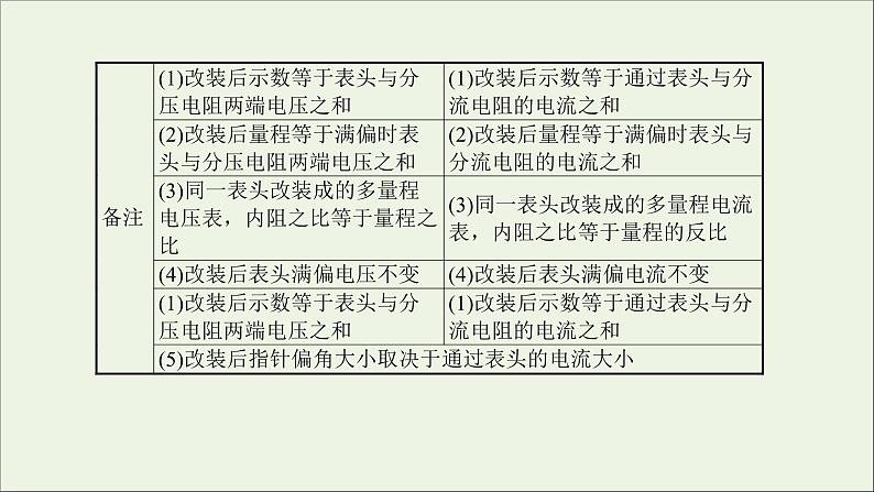 2022届高考物理一轮复习第八章恒定电流核心素养提升课件新人教版07