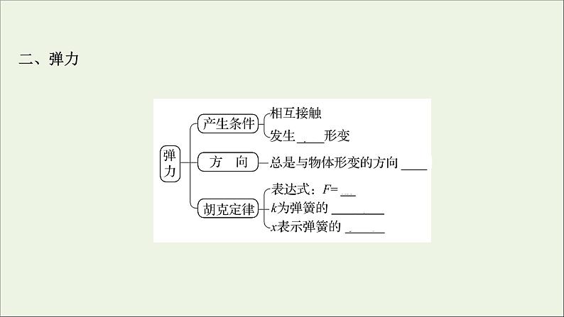 2022届高考物理一轮复习第二章相互作用第1讲重力弹力摩擦力课件新人教版03