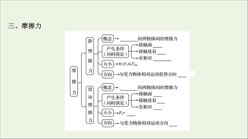 2022届高考物理一轮复习第二章相互作用第1讲重力弹力摩擦力课件新人教版05