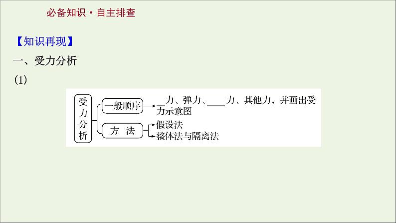 2022届高考物理一轮复习第二章相互作用第3讲受力分析共点力的平衡课件新人教版02