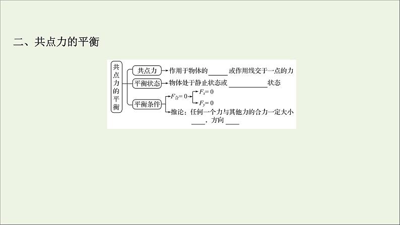 2022届高考物理一轮复习第二章相互作用第3讲受力分析共点力的平衡课件新人教版05