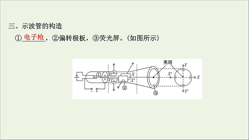 2022届高考物理一轮复习第七章静电场第3讲电容器与电容带电粒子在电场中的运动课件新人教版08