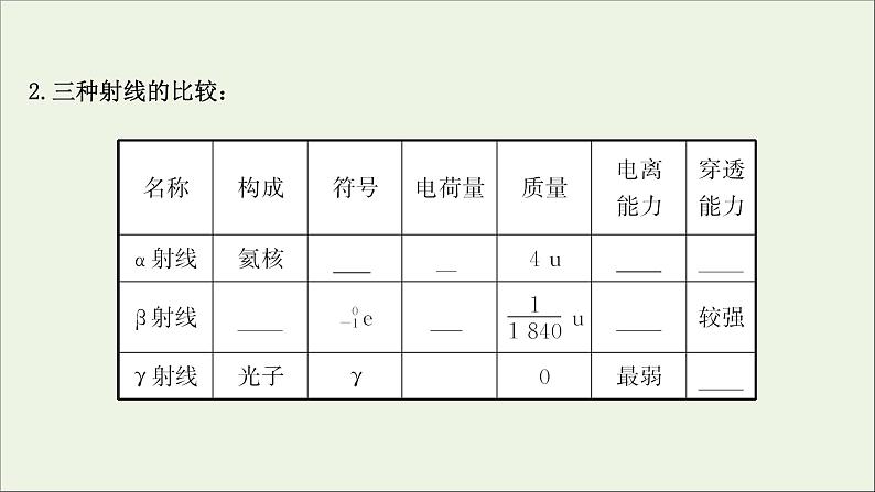 2022届高考物理一轮复习第十二章交变电流传感器波粒二象性第3讲放射性元素的衰变核能课件新人教版04