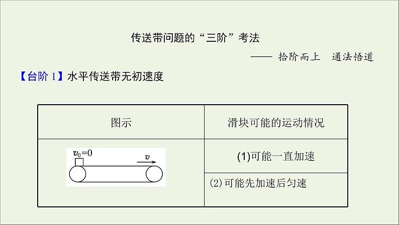 2022届高考物理一轮复习第三章牛顿运动定律核心素养提升课件新人教版第3页