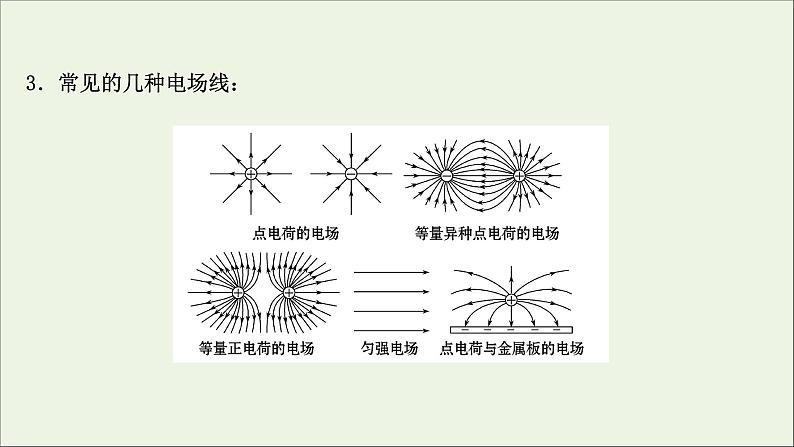 2022届高考物理一轮复习第七章静电场第1讲库仑定律电场力的性质课件新人教版07