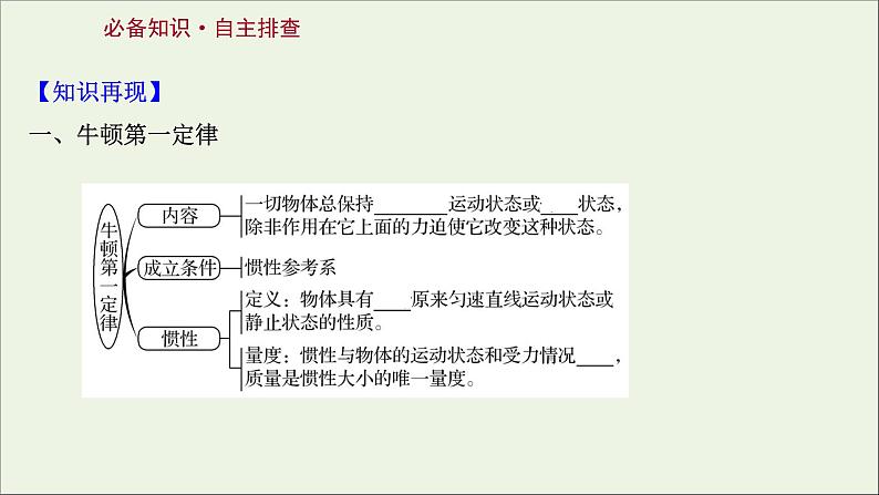 2022届高考物理一轮复习第三章牛顿运动定律第1讲牛顿第一定律牛顿第三定律课件新人教版02