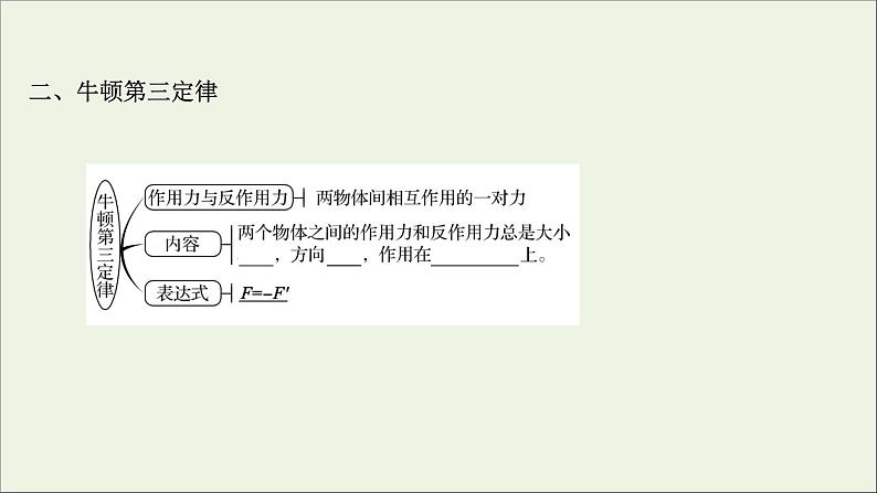 2022届高考物理一轮复习第三章牛顿运动定律第1讲牛顿第一定律牛顿第三定律课件新人教版04