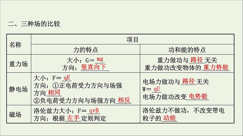 2022届高考物理一轮复习第九章磁场第3讲带电粒子在复合场中的运动课件新人教版第5页