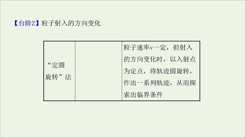 2022届高考物理一轮复习第九章磁场核心素养提升课件新人教版07