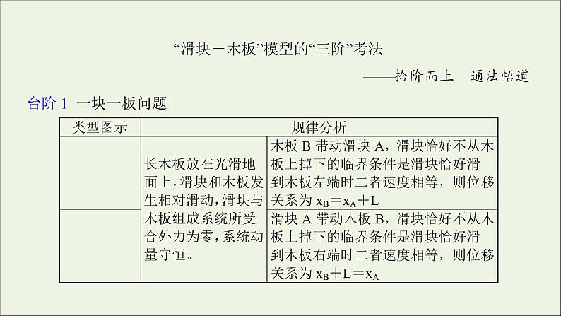 2022届高考物理一轮复习第六章碰撞与动量守恒核心素养提升课件新人教版03