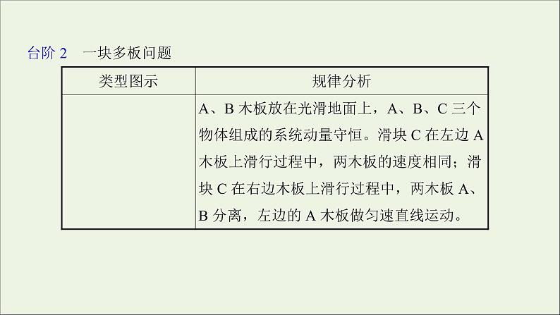 2022届高考物理一轮复习第六章碰撞与动量守恒核心素养提升课件新人教版06