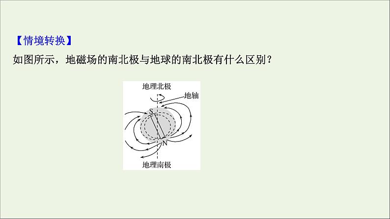 2022届高考物理一轮复习第九章磁场第1讲磁场及其对电流的作用课件新人教版05