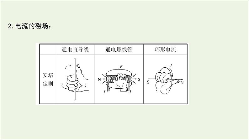 2022届高考物理一轮复习第九章磁场第1讲磁场及其对电流的作用课件新人教版08