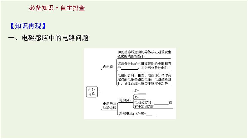 2022届高考物理一轮复习第十章电磁感应第3讲电磁感应规律的综合应用课件新人教版02