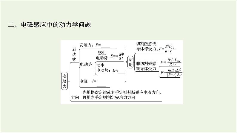 2022届高考物理一轮复习第十章电磁感应第3讲电磁感应规律的综合应用课件新人教版04