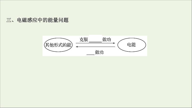 2022届高考物理一轮复习第十章电磁感应第3讲电磁感应规律的综合应用课件新人教版05