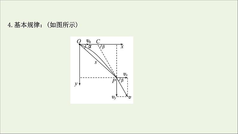 2022届高考物理一轮复习第四章曲线运动万有引力与航天第2讲平抛运动的规律及应用课件新人教版03