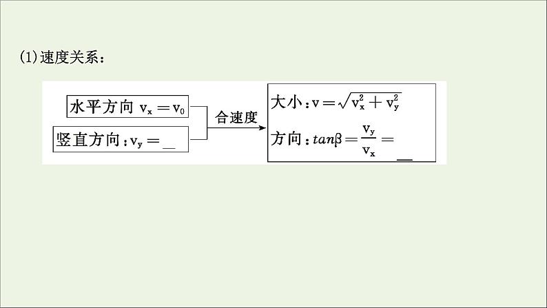 2022届高考物理一轮复习第四章曲线运动万有引力与航天第2讲平抛运动的规律及应用课件新人教版04