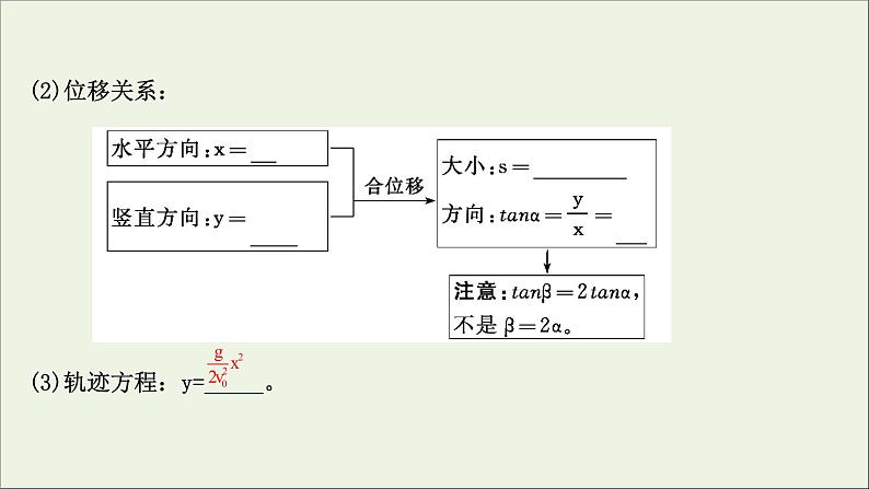 2022届高考物理一轮复习第四章曲线运动万有引力与航天第2讲平抛运动的规律及应用课件新人教版05
