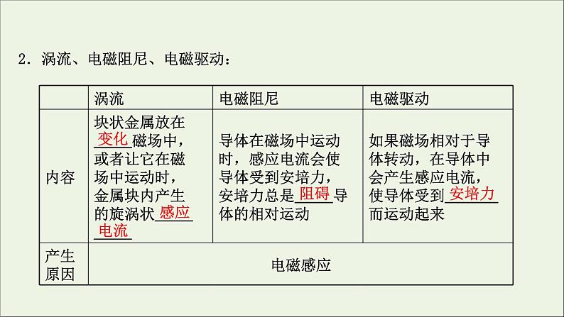 2022届高考物理一轮复习第十章电磁感应第2讲法拉第电磁感应定律自感现象课件新人教版08